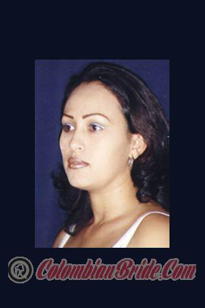 Costa Rica women