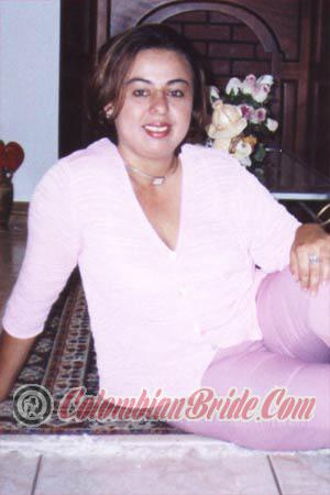 Costa Rica women