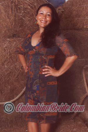 Costa Rica women