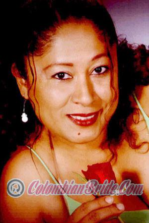 Costa Rica women