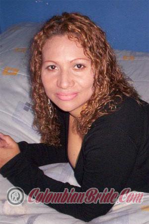 Costa Rica women